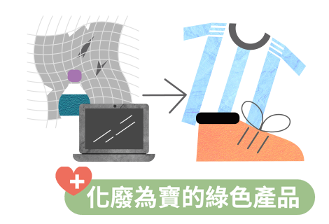 化廢為寶的綠色產品