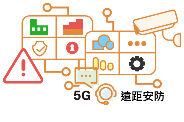 全面監控及即時通知