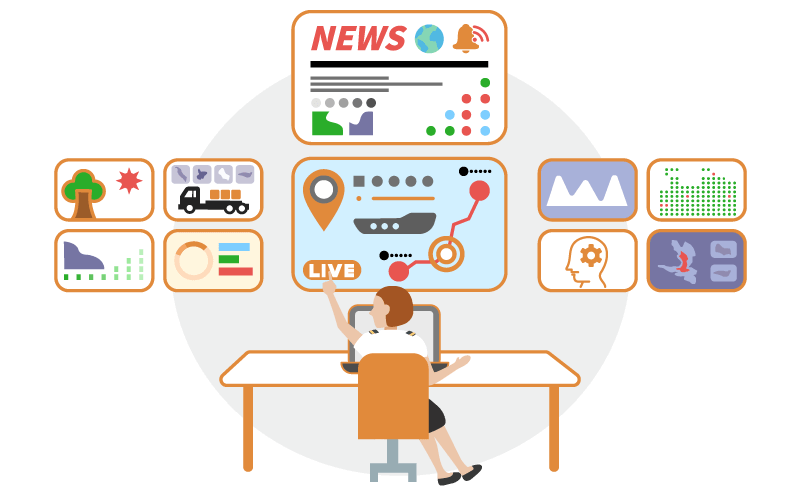 AI供應鏈管理平台