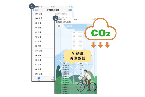 AI減碳存摺App