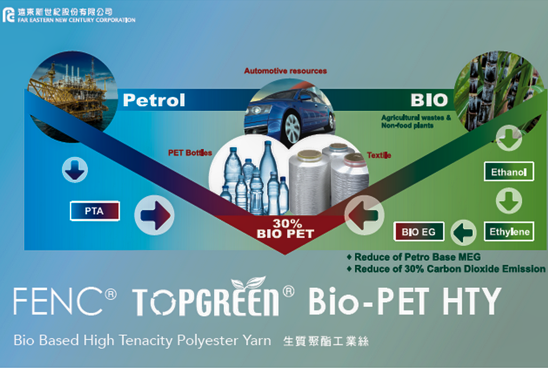 推出世界第一的第三代生物質工業絲
